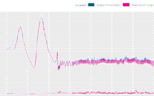Reducing Complexity in Data Center Cooling Temperature Measurements